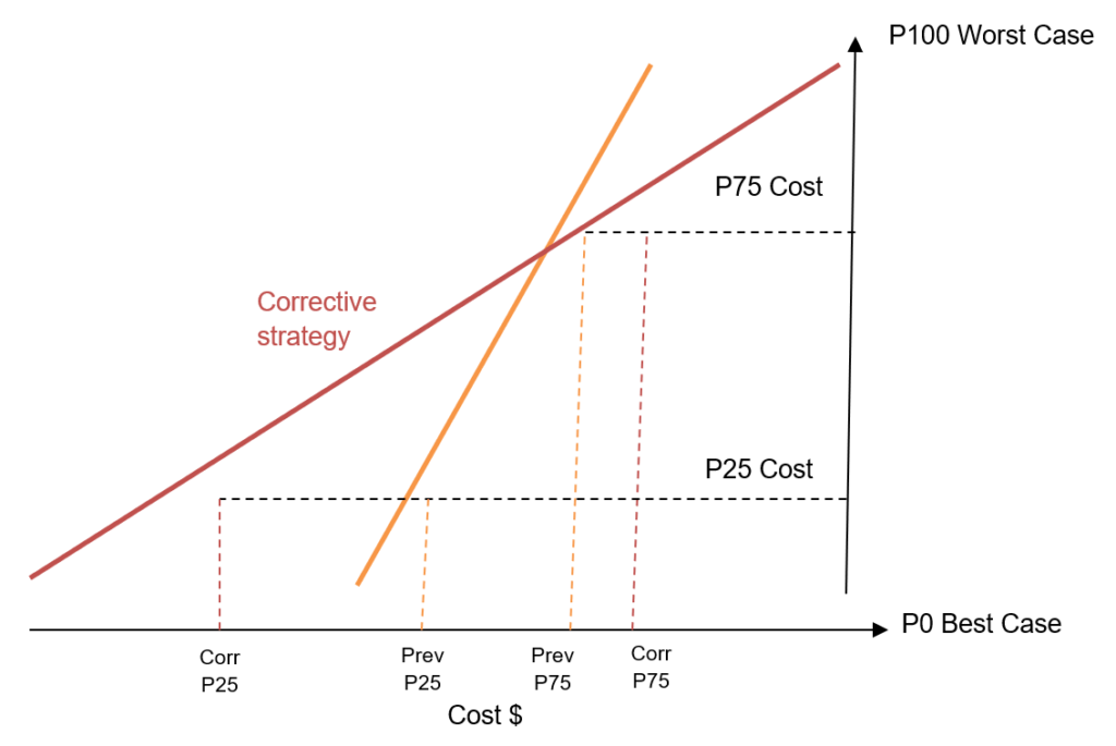 Example Risk-adjusted Scenario 